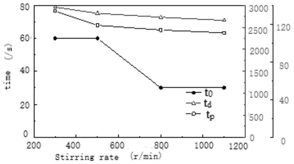 A method for detecting bird's nest by electrochemical fingerprint