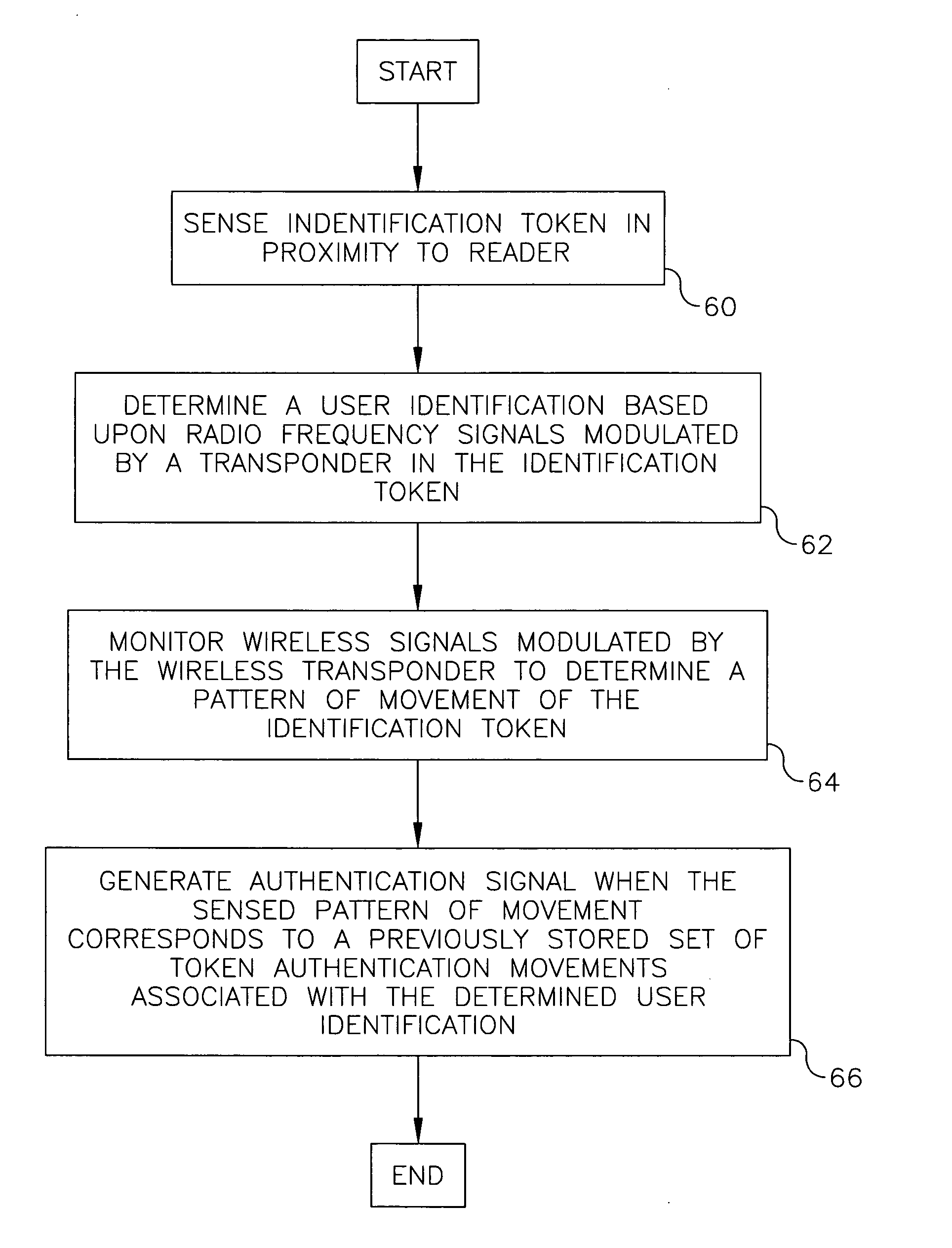 Authentication system and method