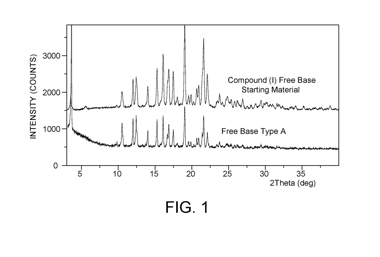 Dosage form compositions comprising an inhibitor of bruton's tyrosine kinase