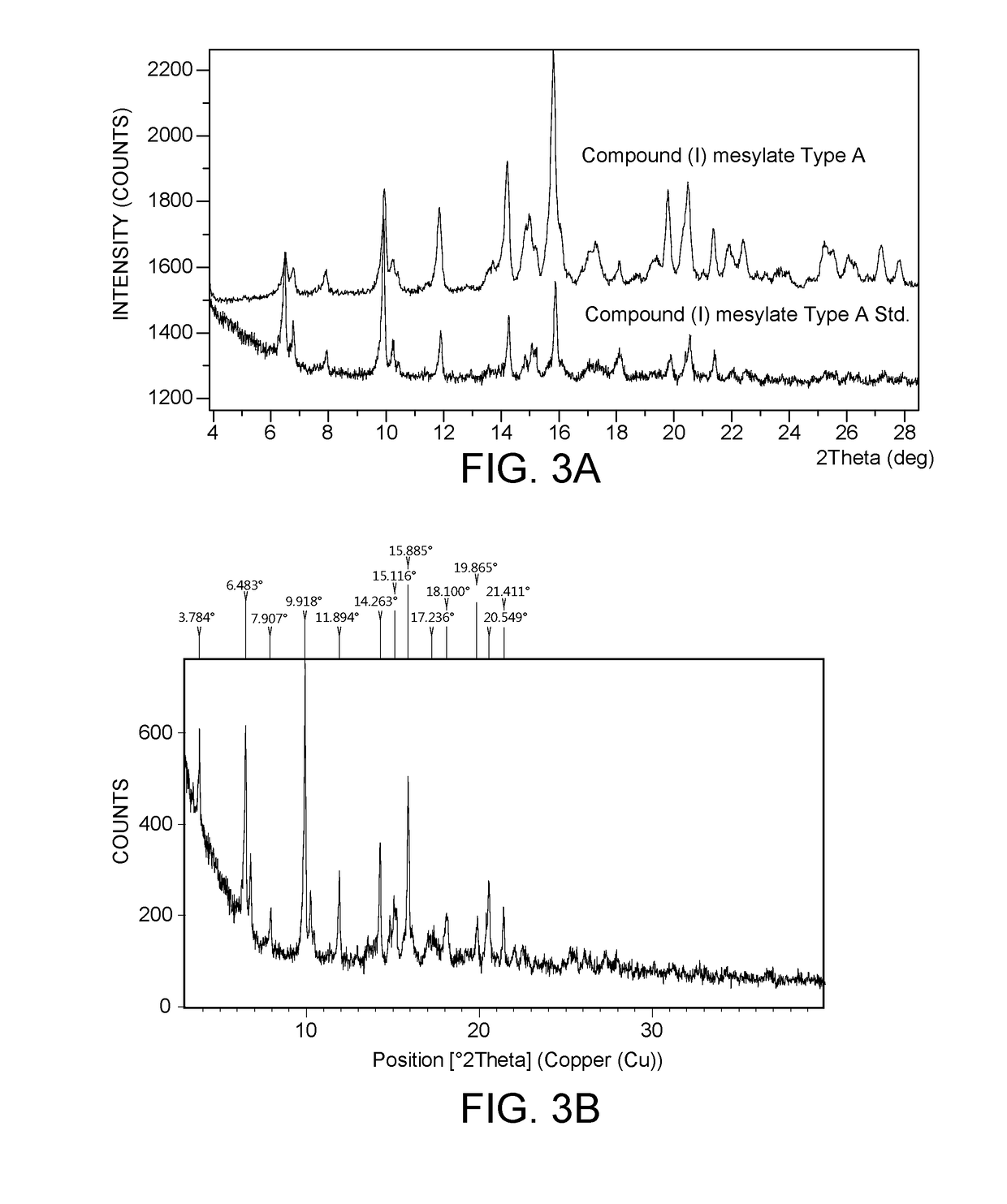 Dosage form compositions comprising an inhibitor of bruton's tyrosine kinase