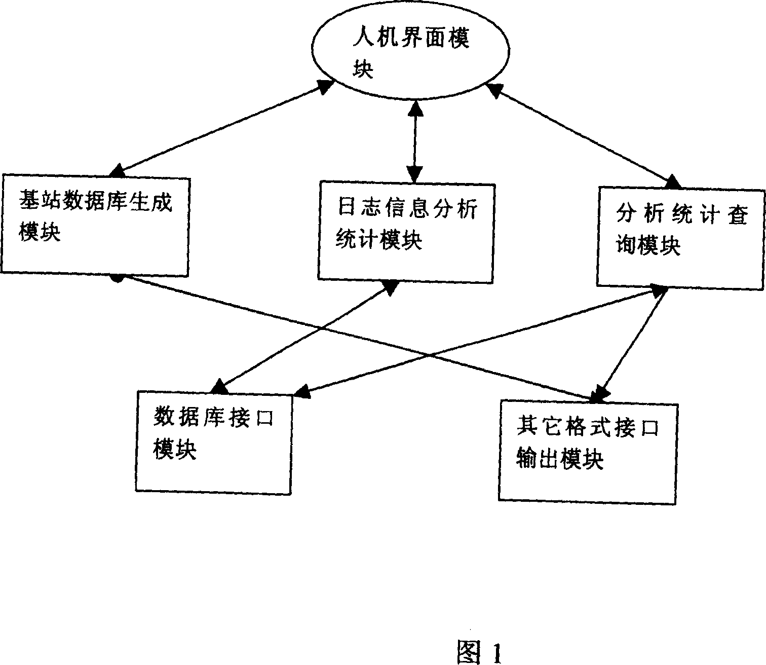 Base station data input and statistical management tool for improving positioning maintenance index