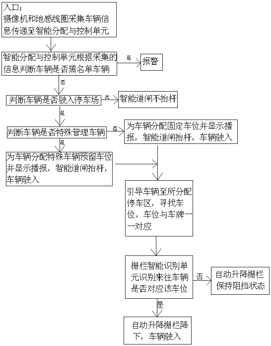 Novel intelligent Internet parking lot management system