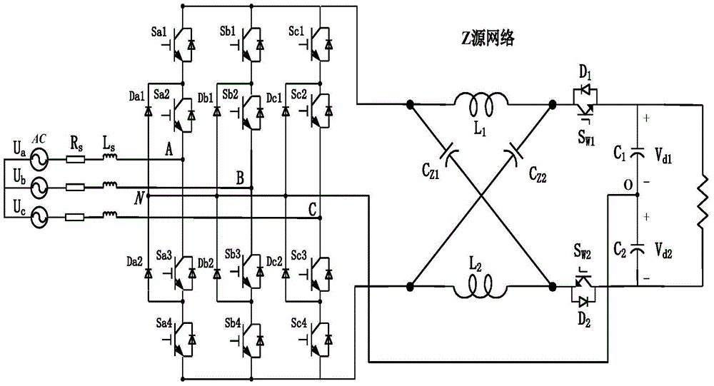 A Z-source three-level PWM rectifier and its control method