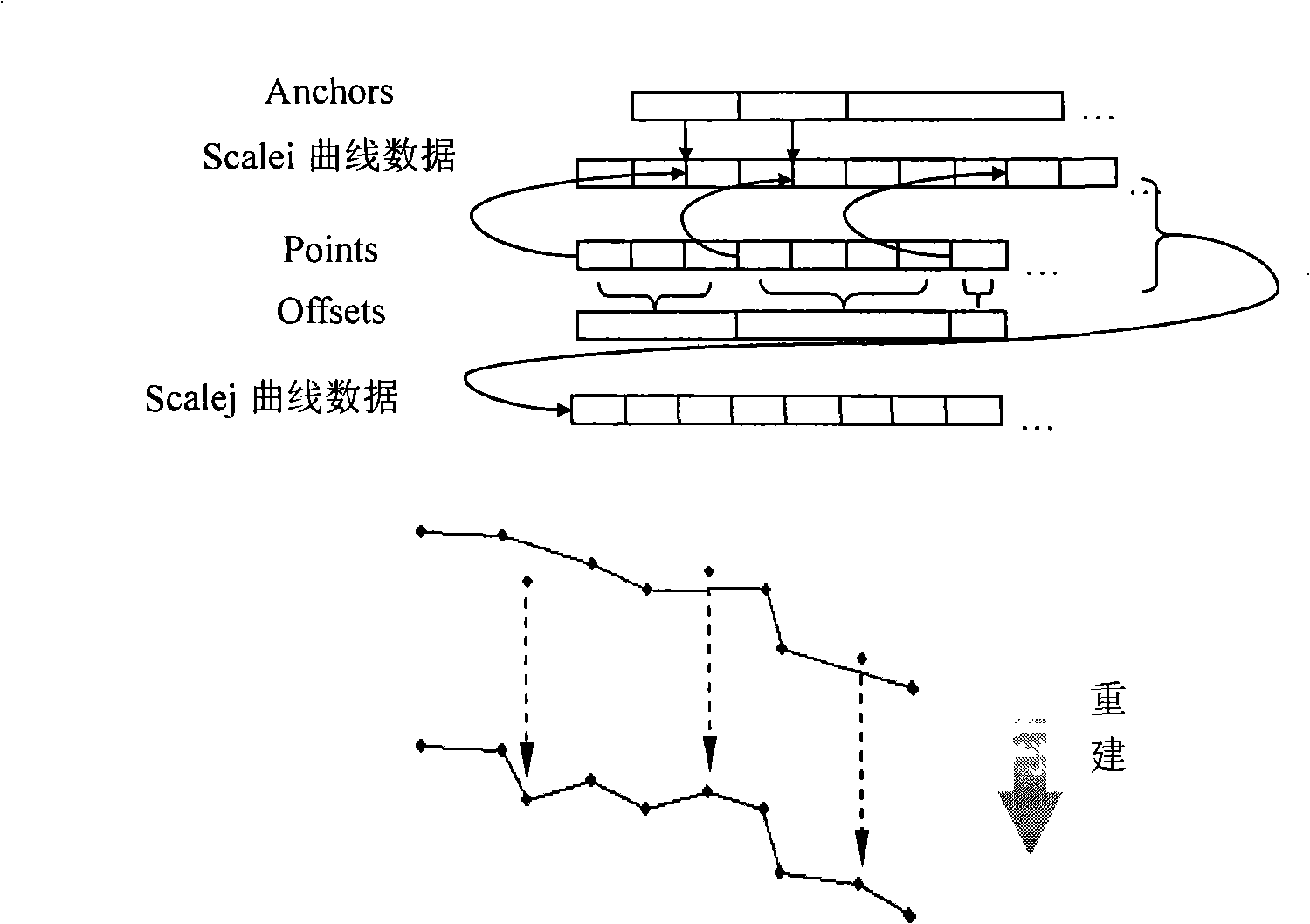 Method for commercial scale vector map data gradual transmission and dynamic reconstruction