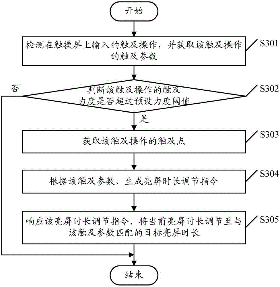Bright screen duration adjustment method and mobile terminal