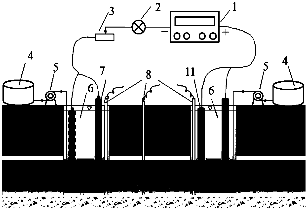 A device and method for remediating polluted soil and groundwater using a composite electrode