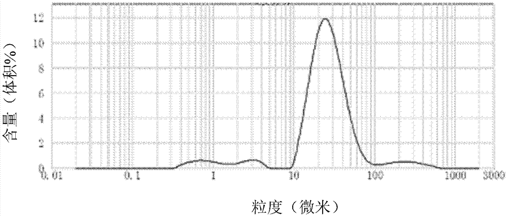 Propene polymer and preparation method and application thereof