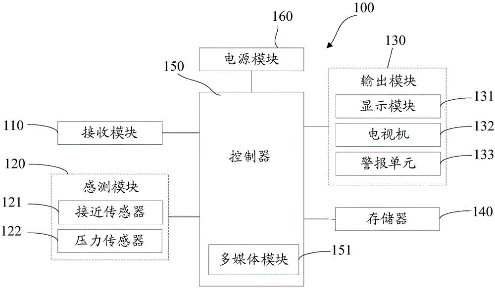 Picture display device, method and mobile terminal