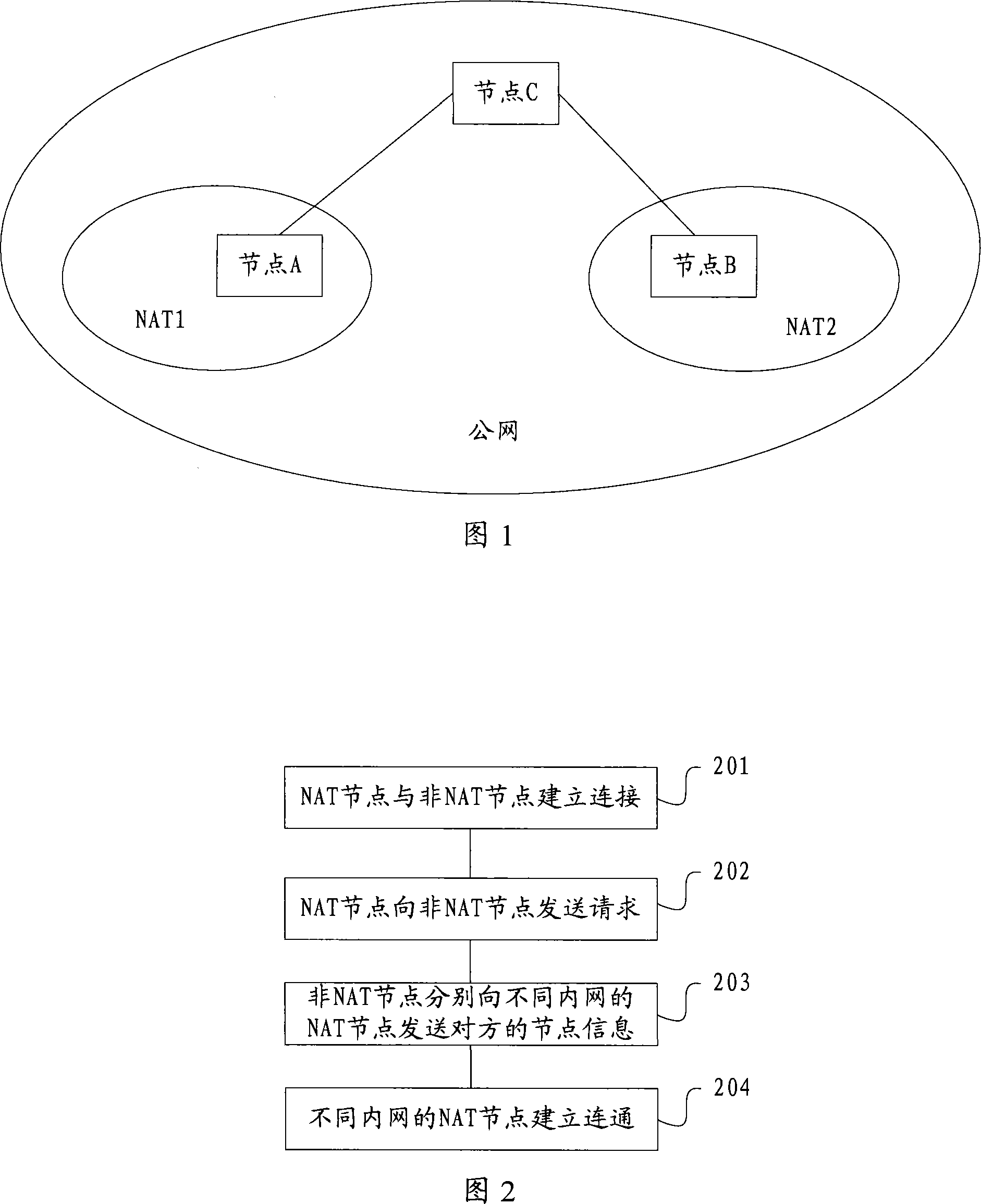 A data transmission method and device for fully utilizing bandwidth resource in peer-to-peer network