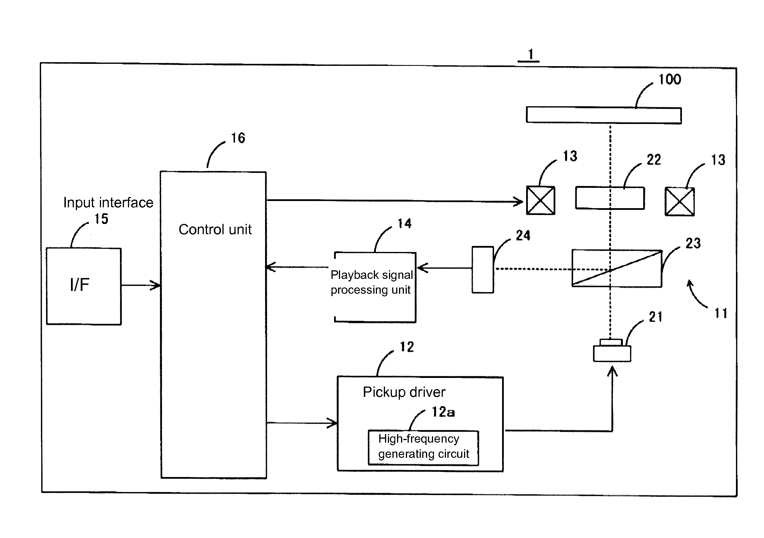 Optical disc device