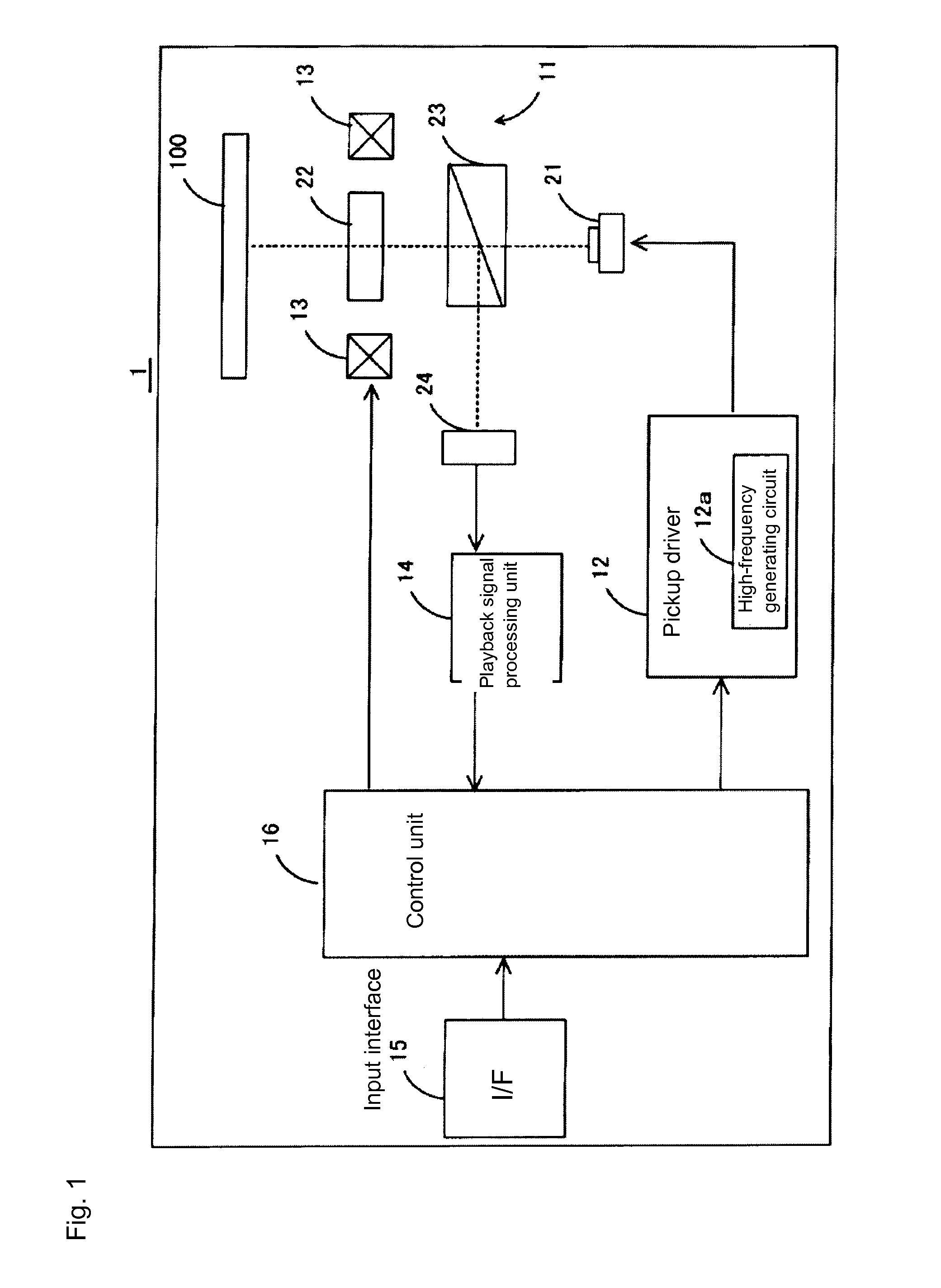 Optical disc device