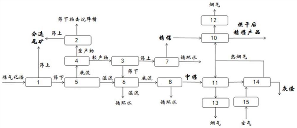 Self-drying quality-divided utilization system and method for coal gasification slag