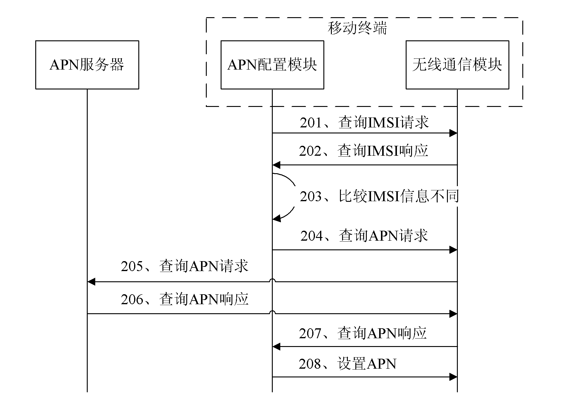 Mobile terminal as well as system and method for realizing access point name setting