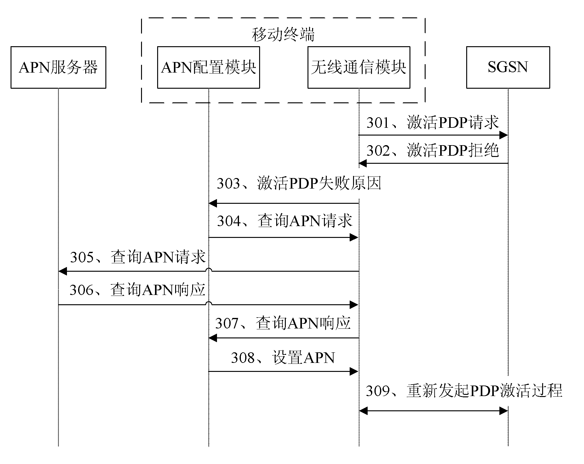 Mobile terminal as well as system and method for realizing access point name setting