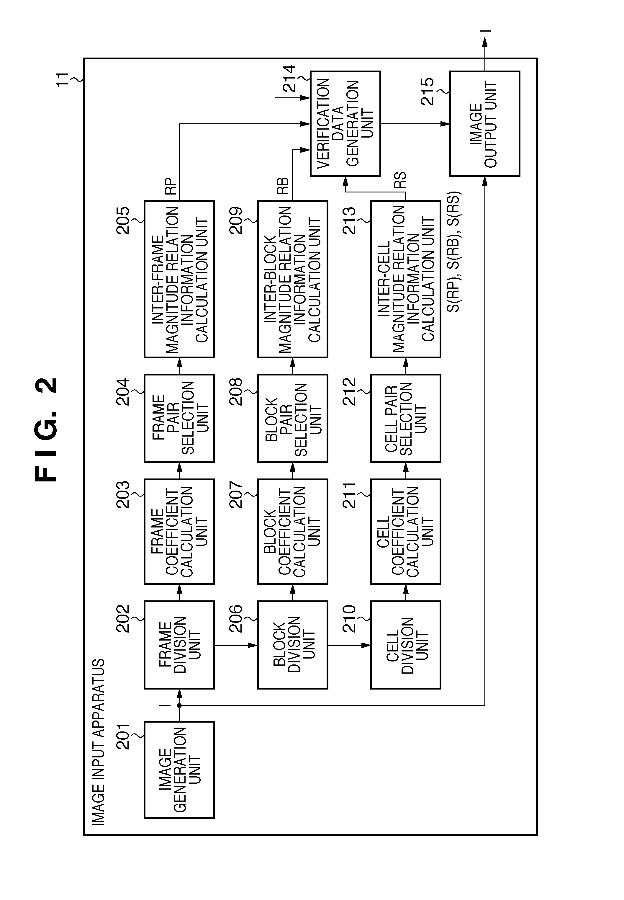 Information processing apparatus, verification apparatus, and methods of controlling the same