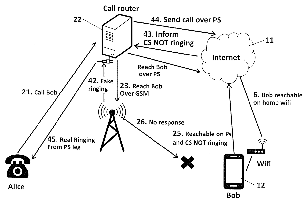 Method and system for intelligent routing of an incoming call over a dual telecommunication network