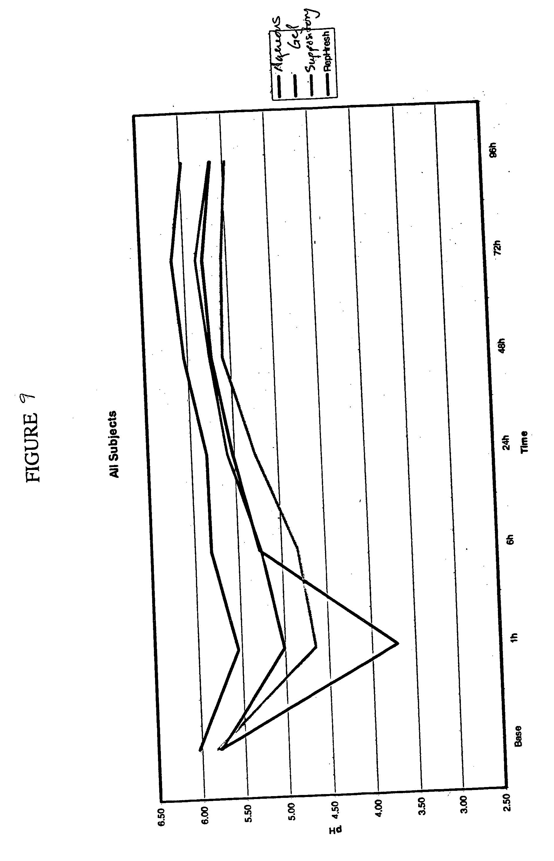 Compositions and methods for reducing vaginal pH