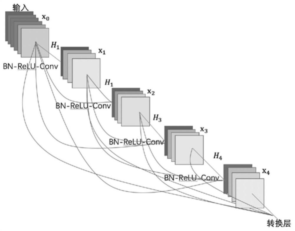 Cooperative beam forming method based on integrated deep learning