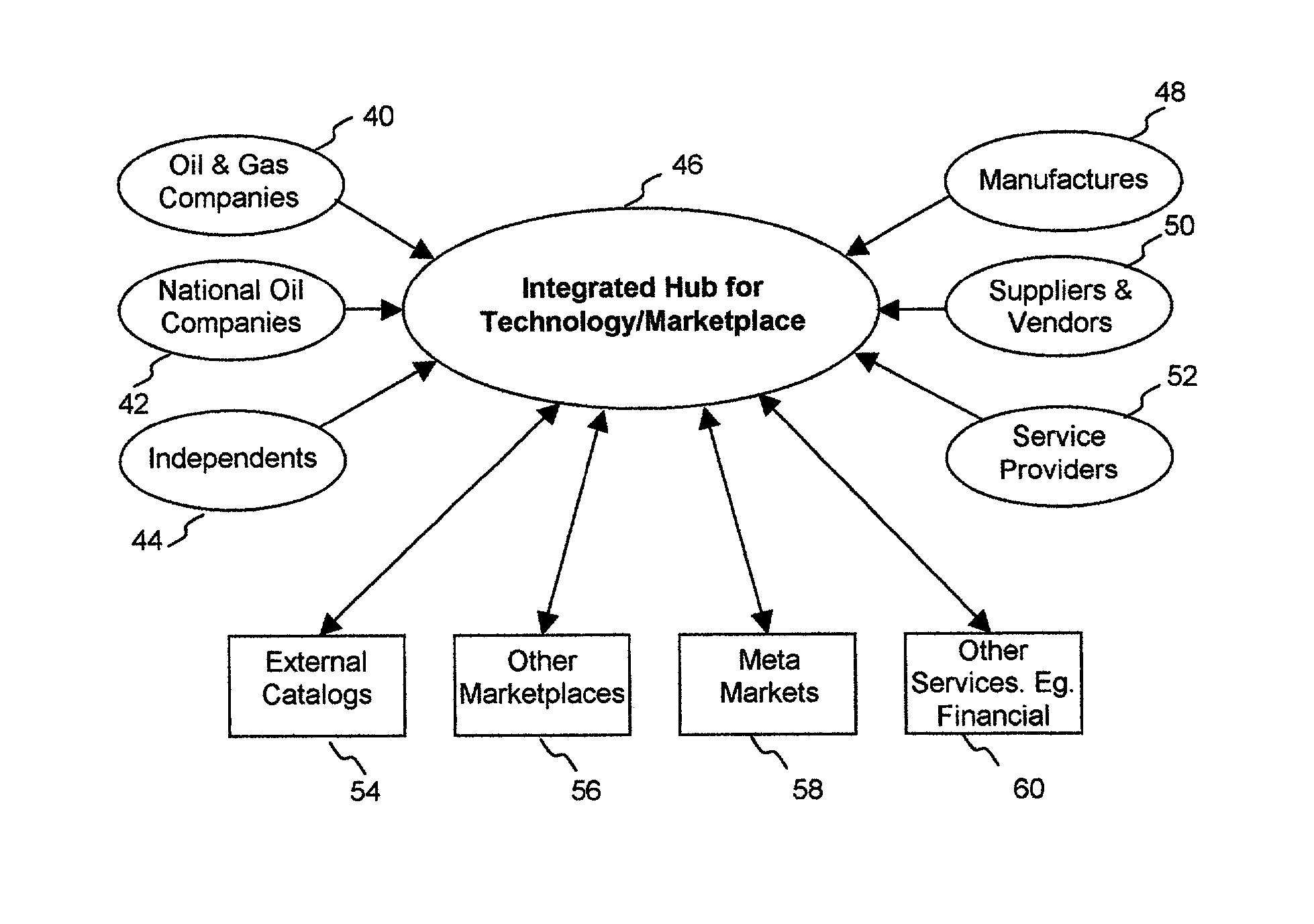 Web-centric design and engineering technologies, integration methods and optimization of engineering-to-procurement business process supply chain