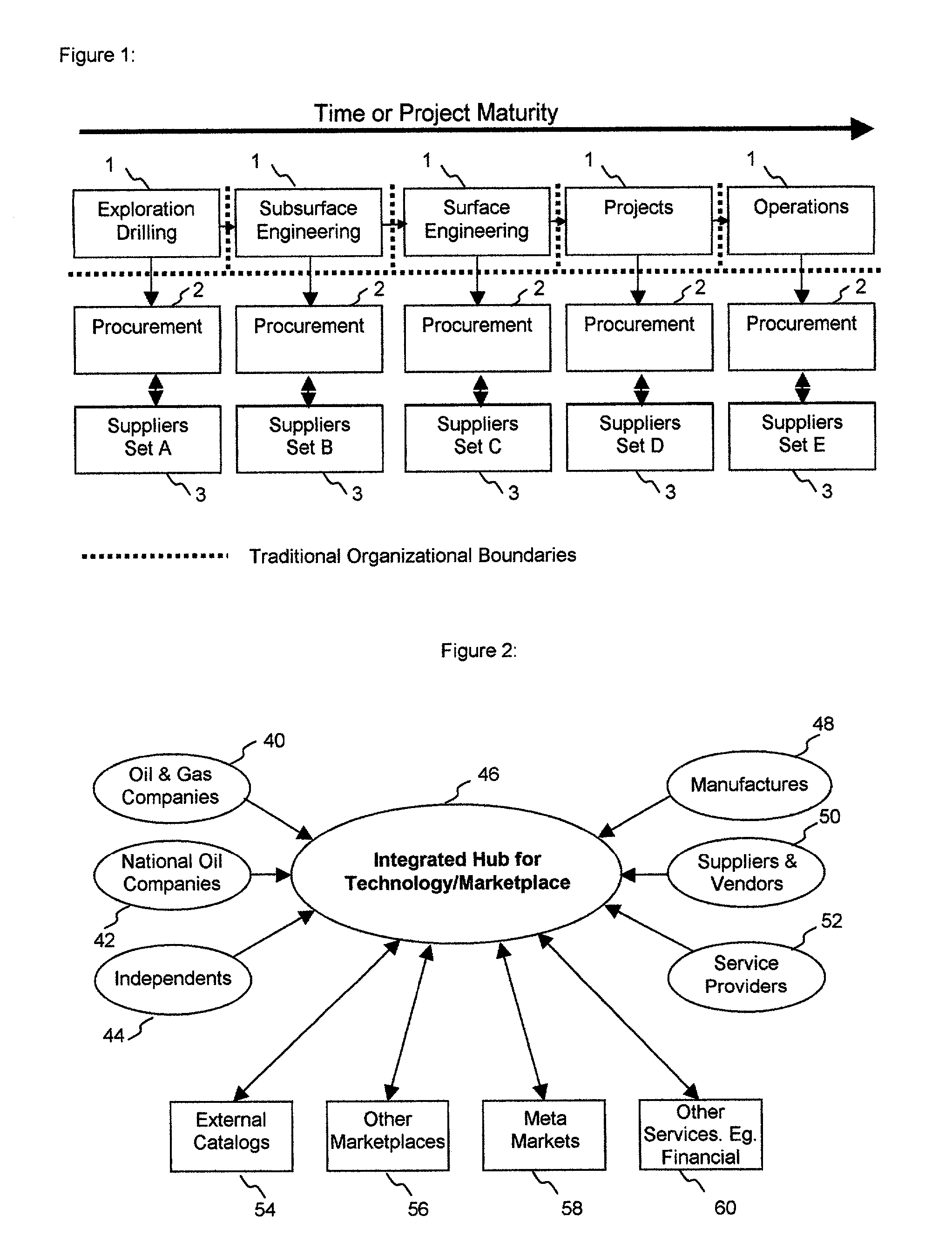 Web-centric design and engineering technologies, integration methods and optimization of engineering-to-procurement business process supply chain