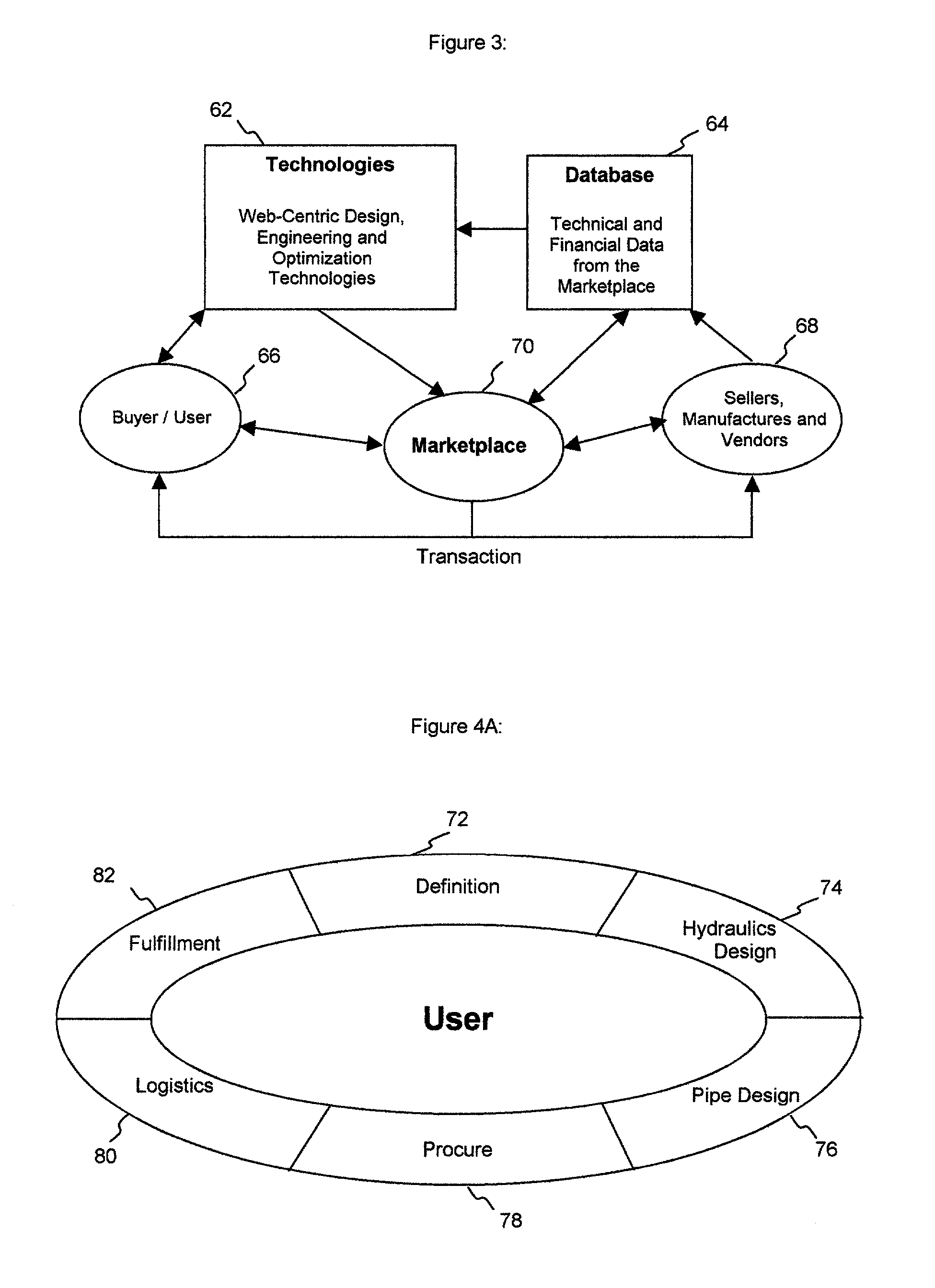 Web-centric design and engineering technologies, integration methods and optimization of engineering-to-procurement business process supply chain