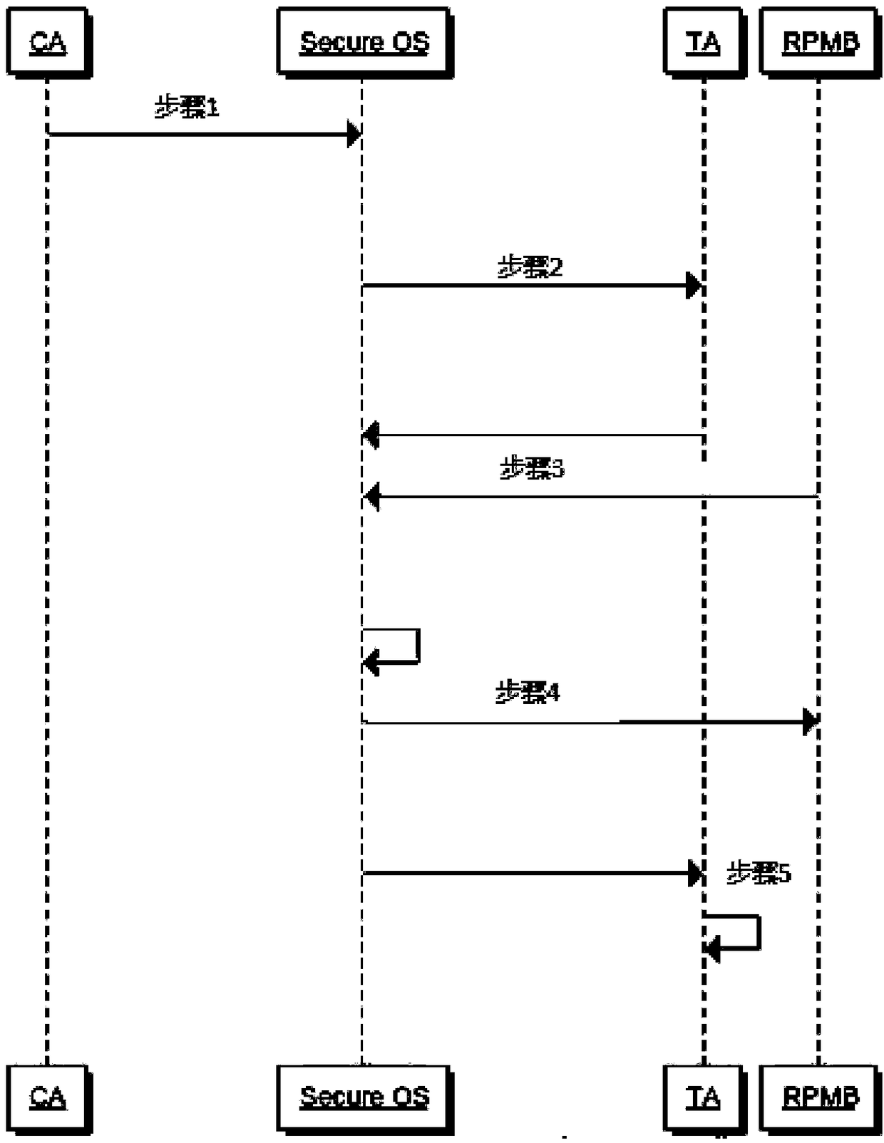 Anti-rollback method and system