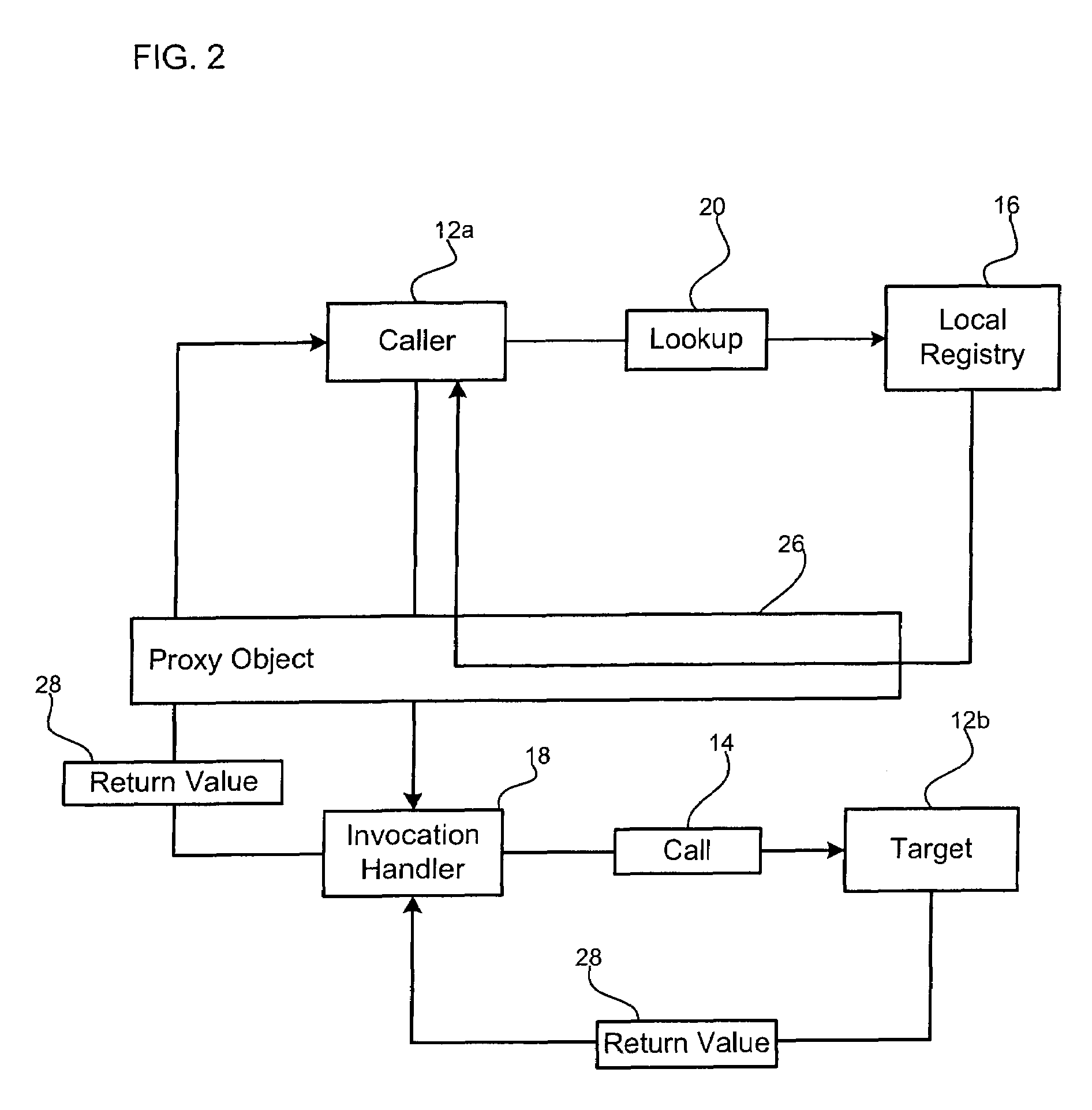 Method, system, and program for dispatching a method call