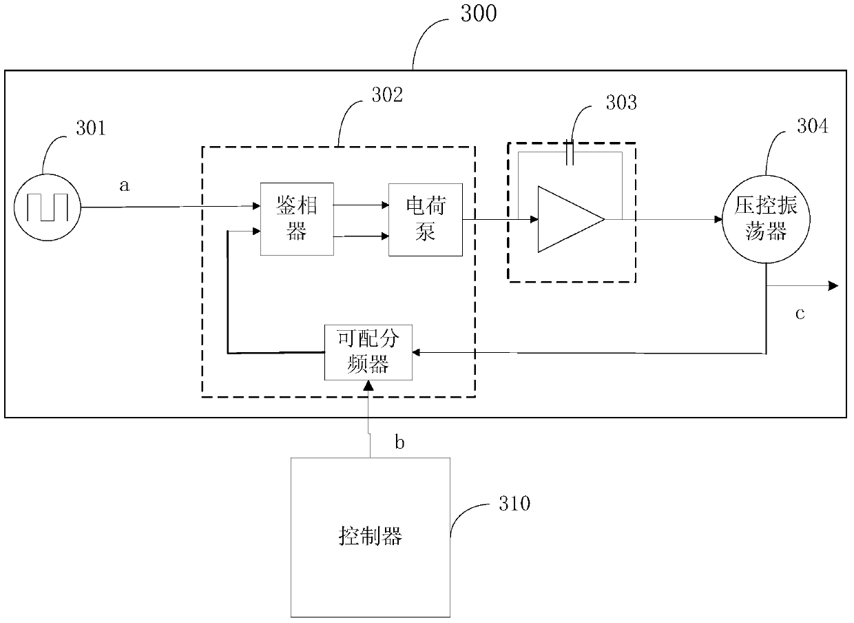 RF measurement setup with phase fixation