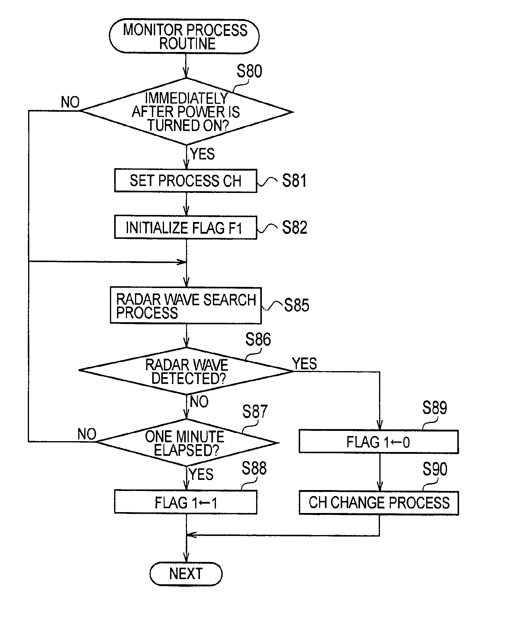 Wireless LAN device and controlling method thereof