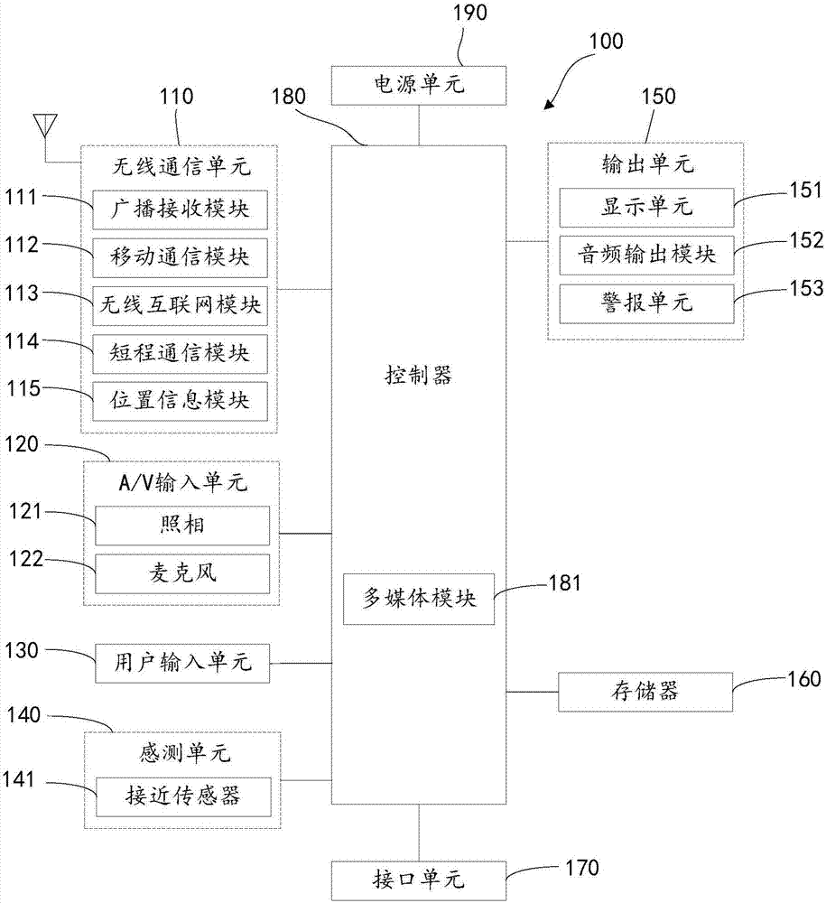 Image processing method and device based on double cameras