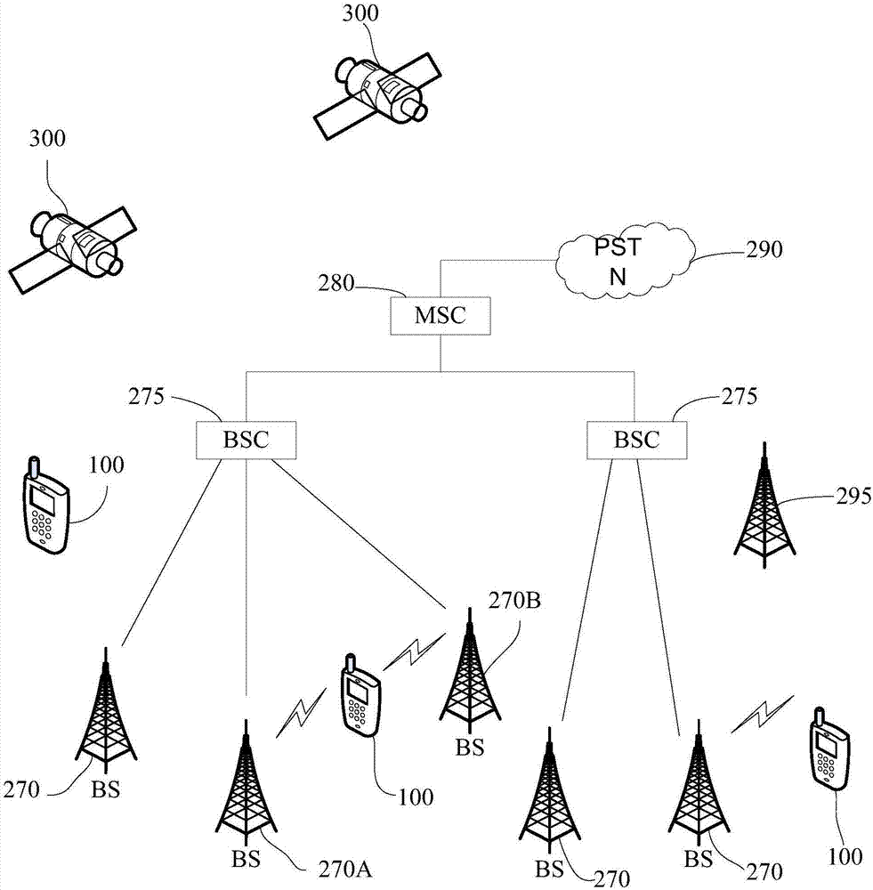 Image processing method and device based on double cameras