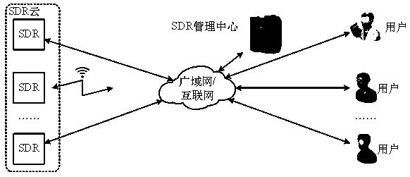 Intelligent wireless cloud SDR platform architecture and reconfiguration method thereof