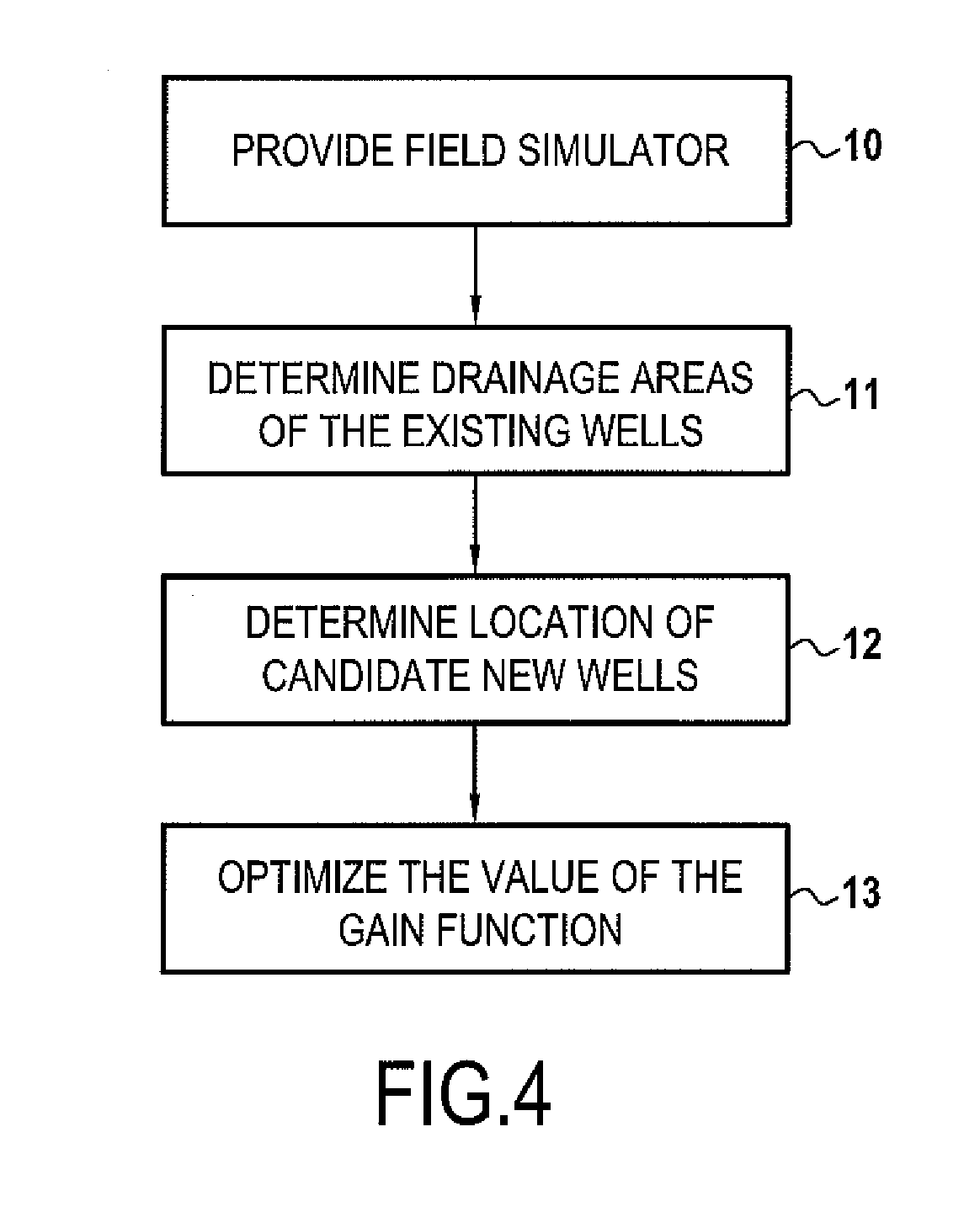 Method of Improving the Production of a Mature Gas or Oil Field