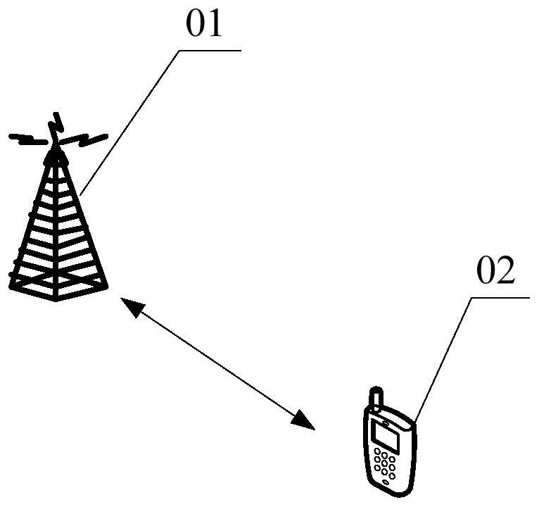 Resource management instruction method and device