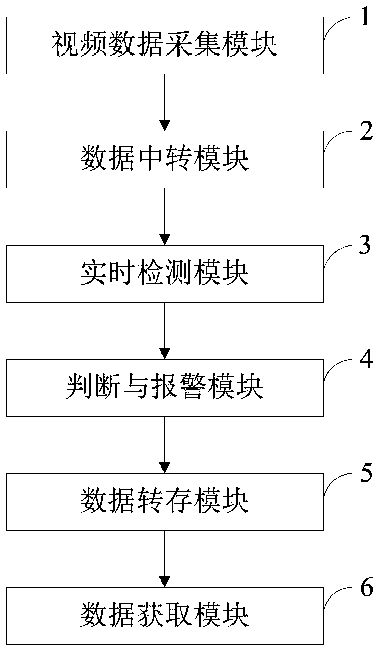 Face recognition security alarm system and device based on embedded artificial intelligence chip