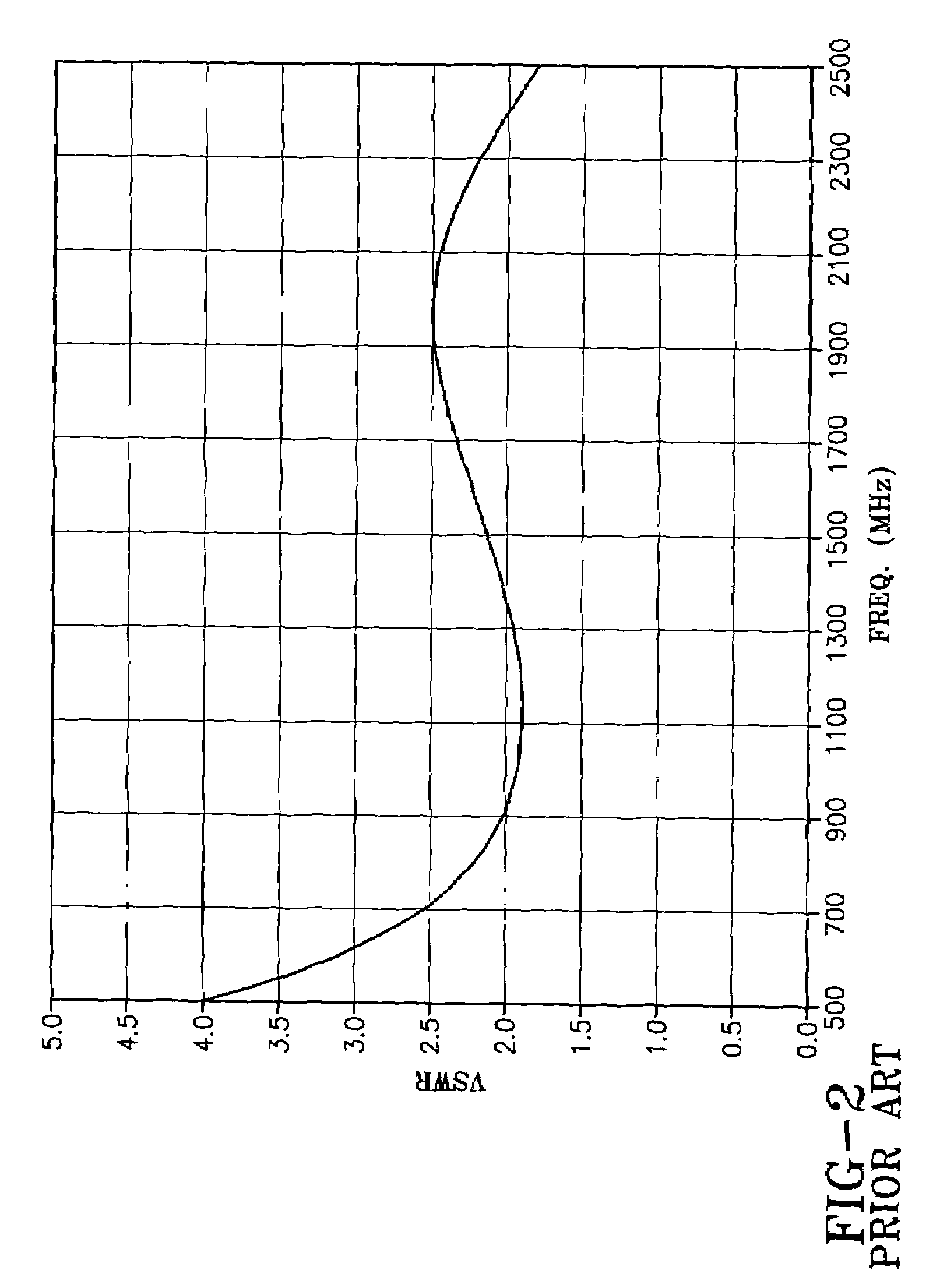 Wide band biconical antennas with an integrated matching system