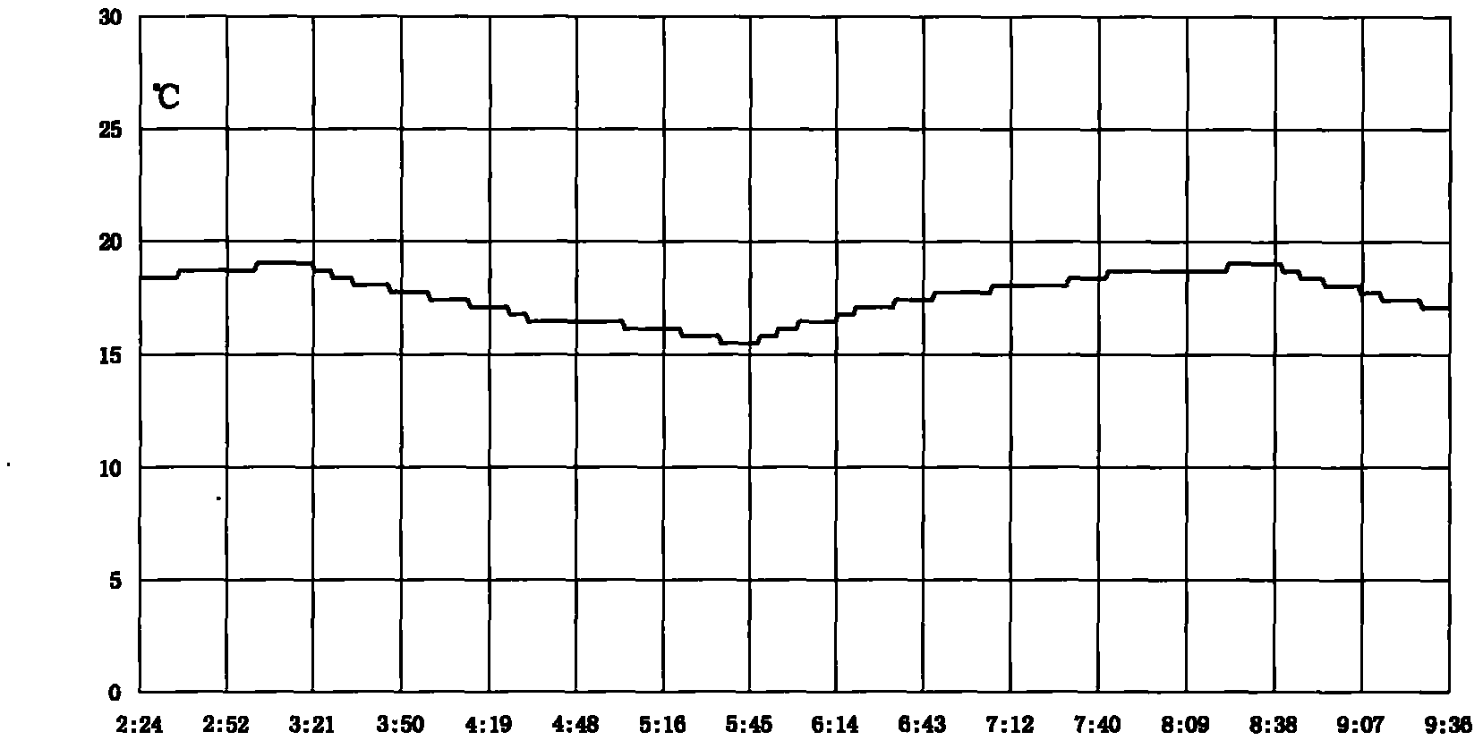 Thermal control device of spaceborne radar emission receiver chip component