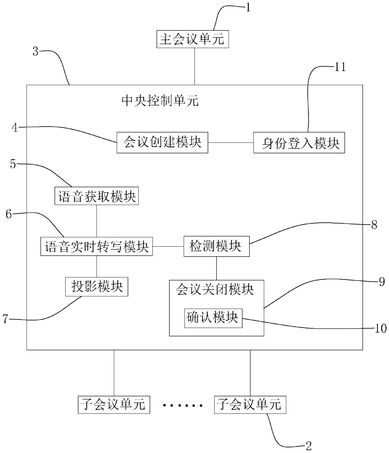 Display system based on voice real-time transliteration