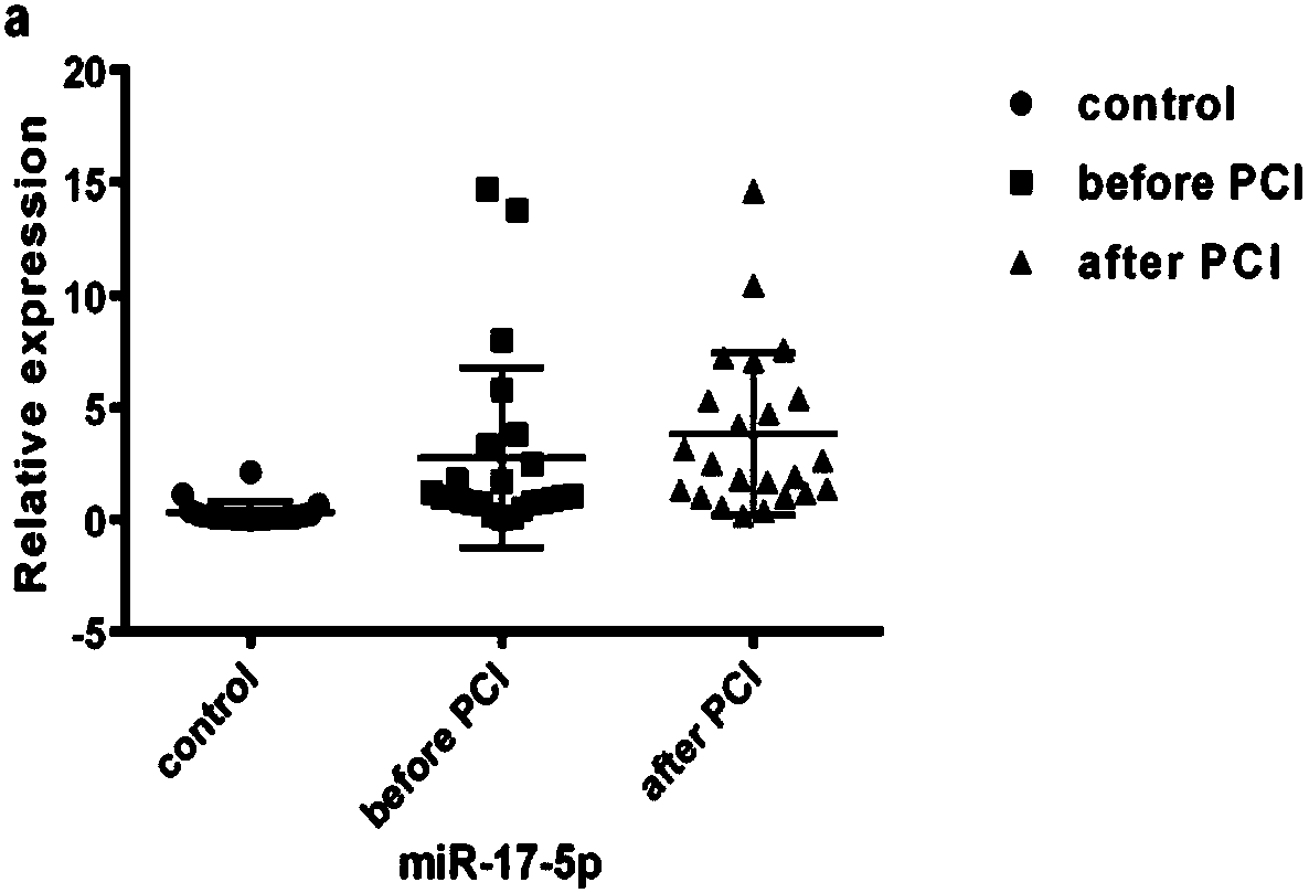 Application of miRNA, product of using same, and detection method thereof