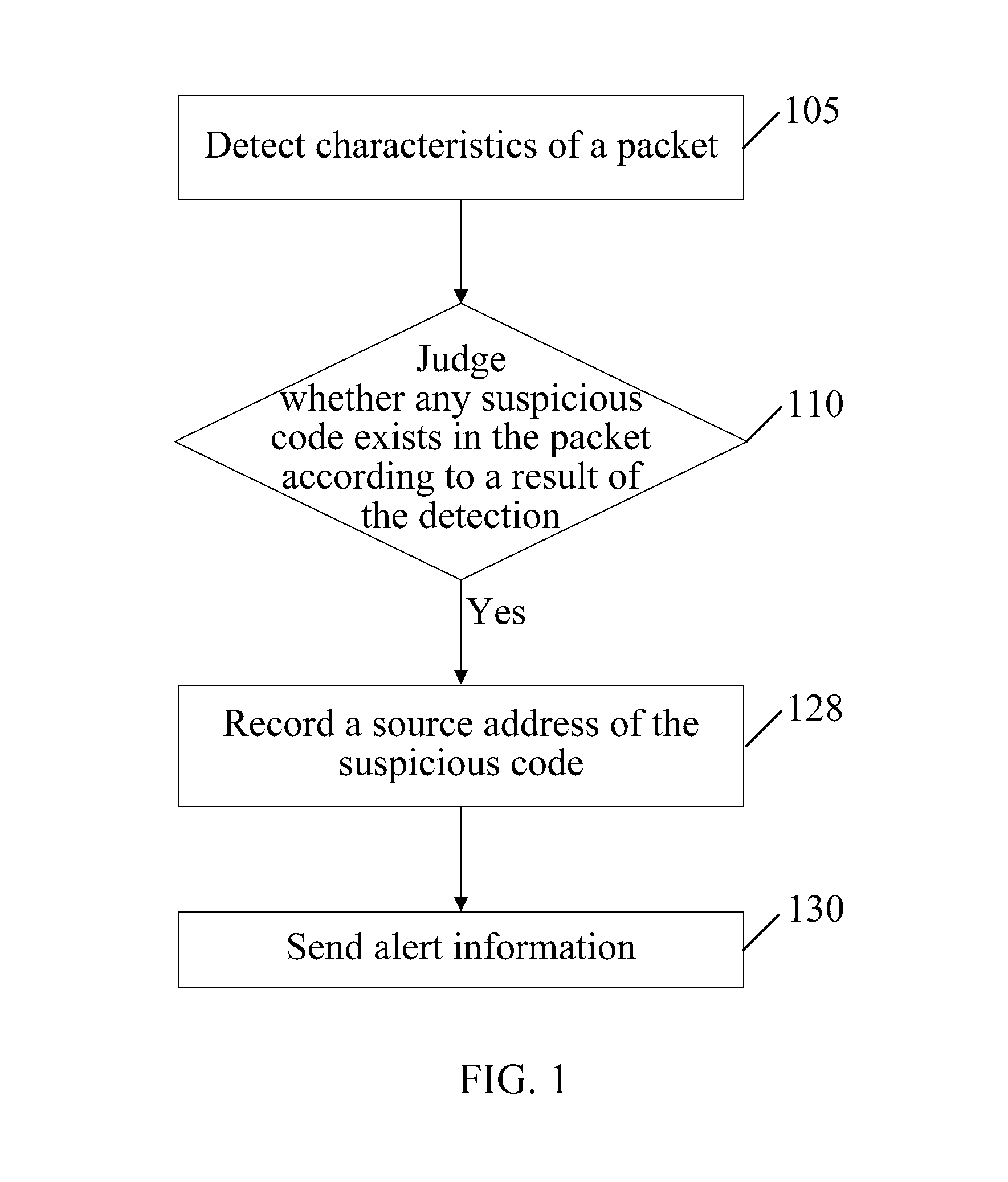 Method, device and system for alerting against unknown malicious codes