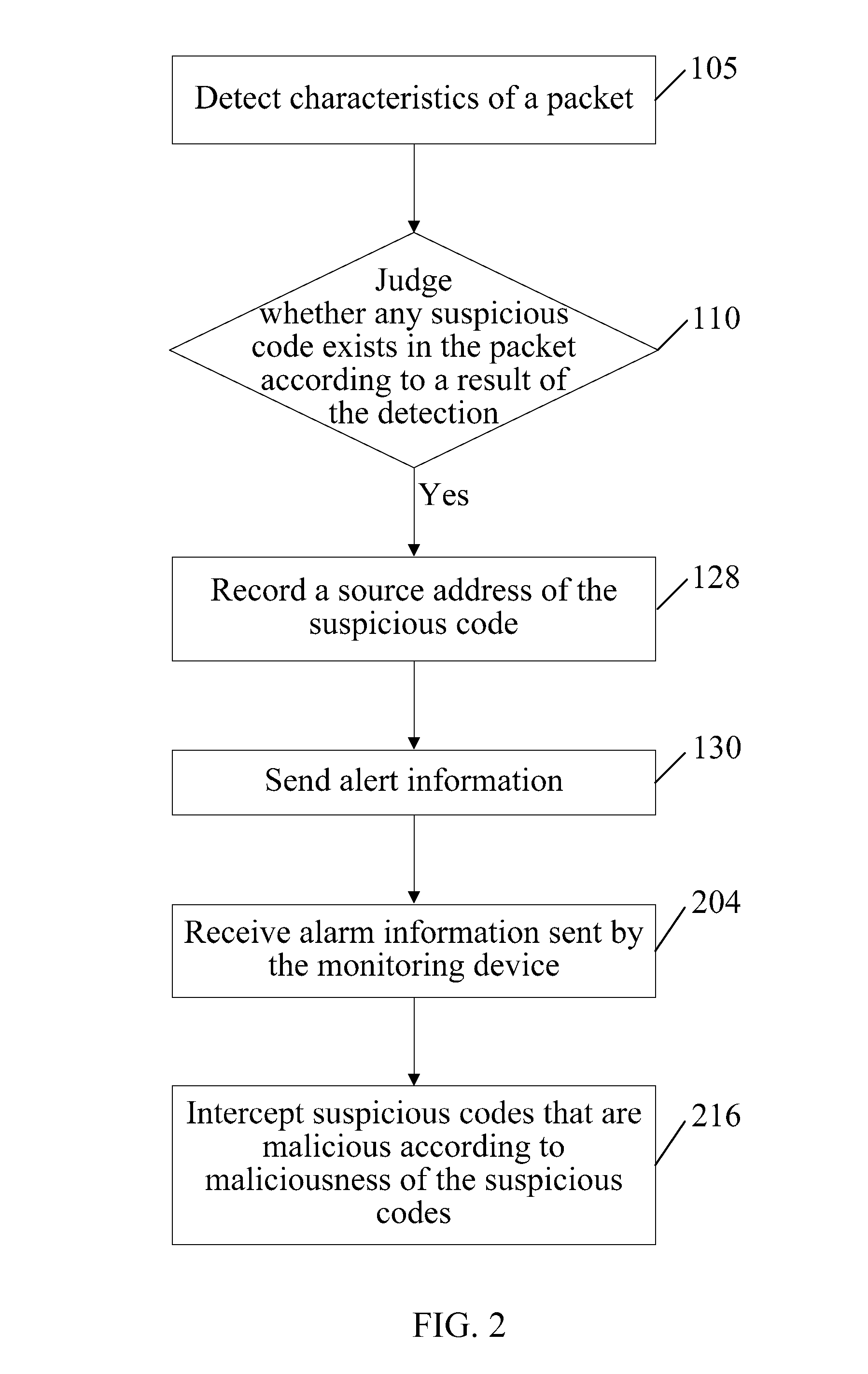 Method, device and system for alerting against unknown malicious codes
