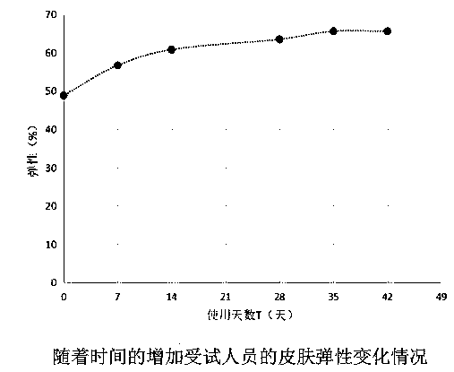 Blood-activating and anti-aging traditional Chinese medicine mask containing seaweed extract and preparation method