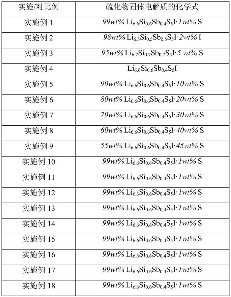 Sulfide solid electrolyte, preparation method thereof and lithium ion battery