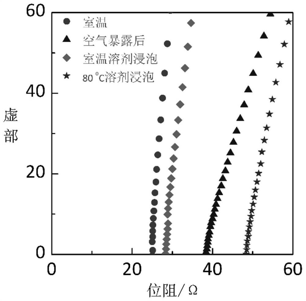 Sulfide solid electrolyte, preparation method thereof and lithium ion battery