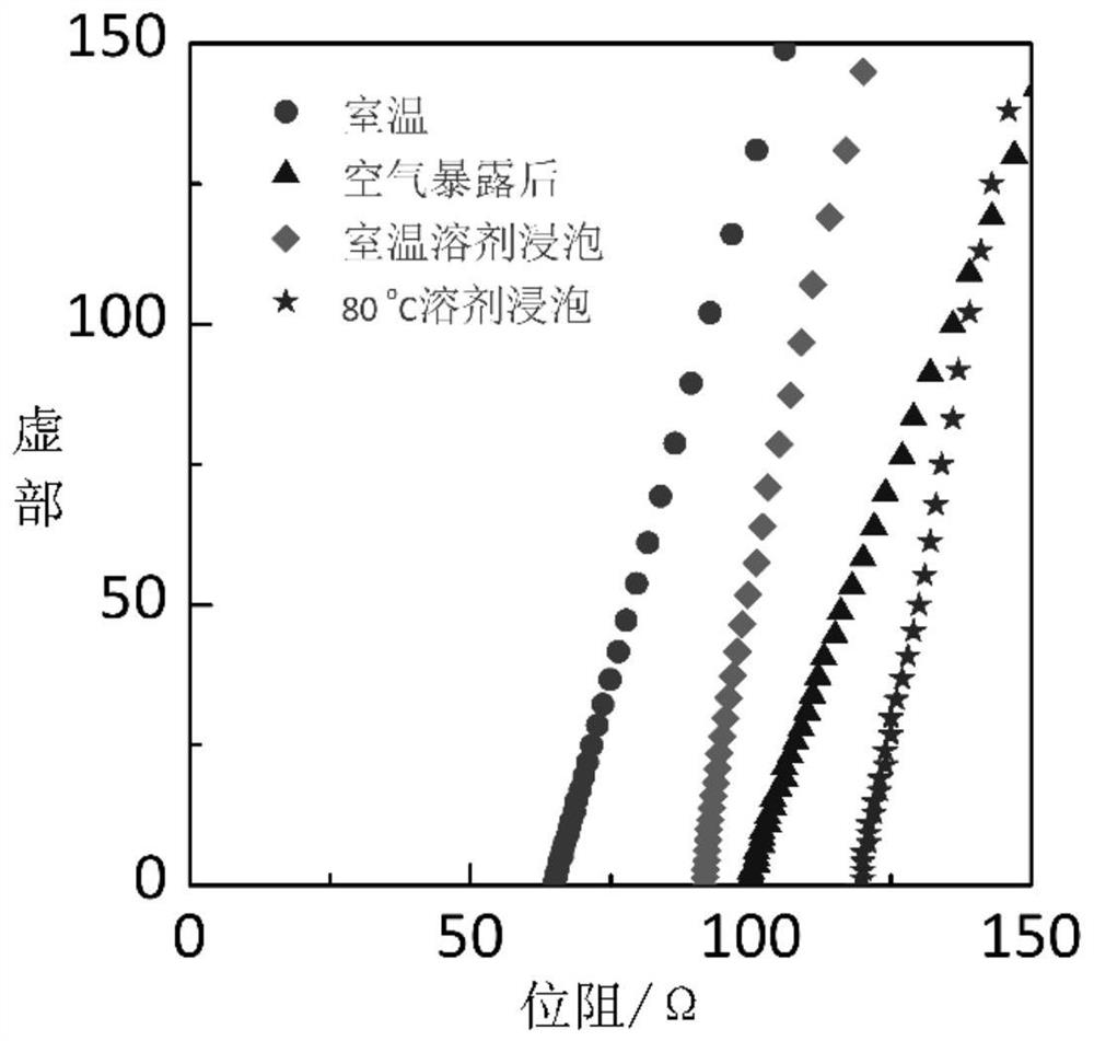 Sulfide solid electrolyte, preparation method thereof and lithium ion battery