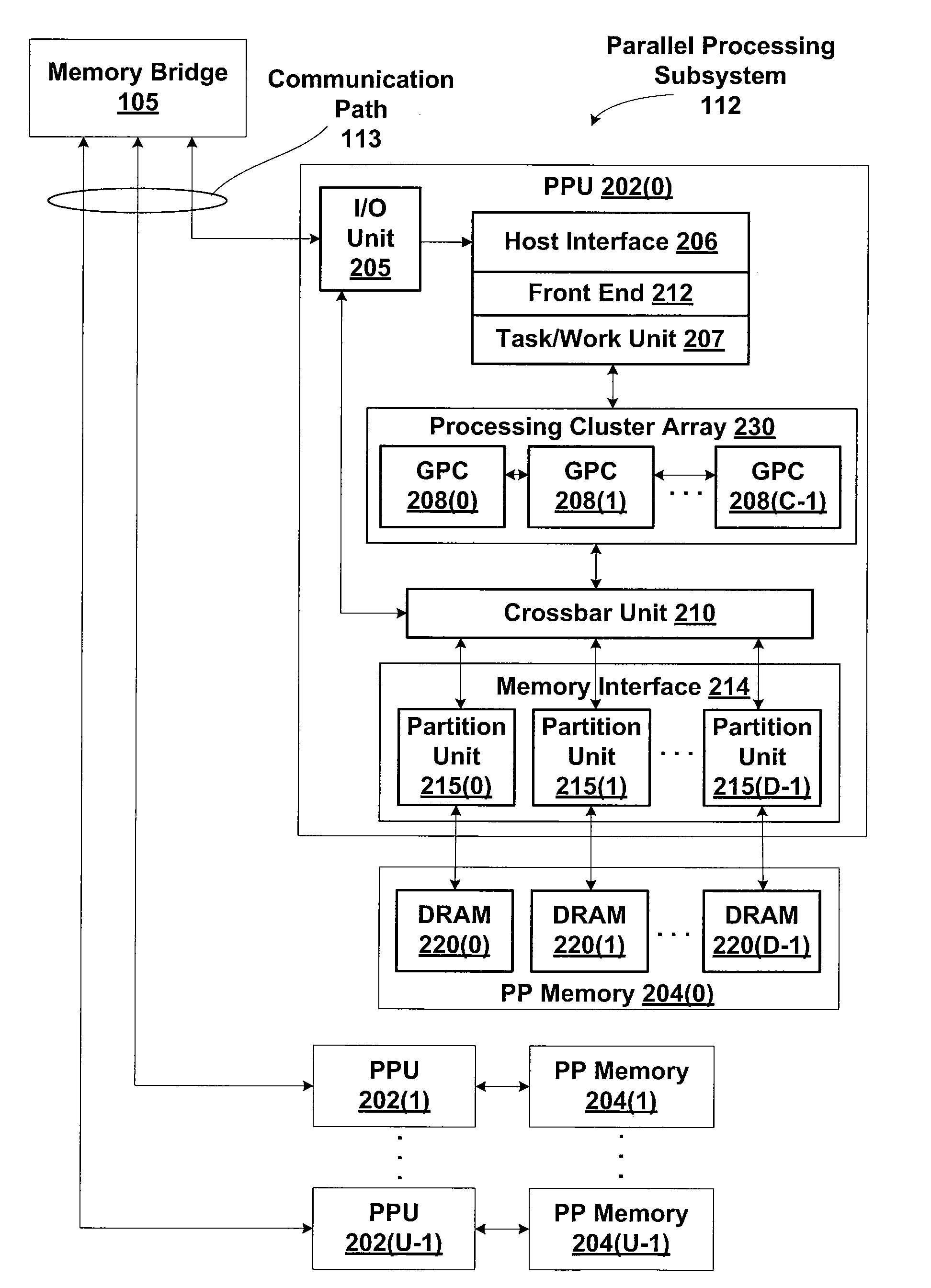 Methods and apparatus for auto-throttling encapsulated compute tasks