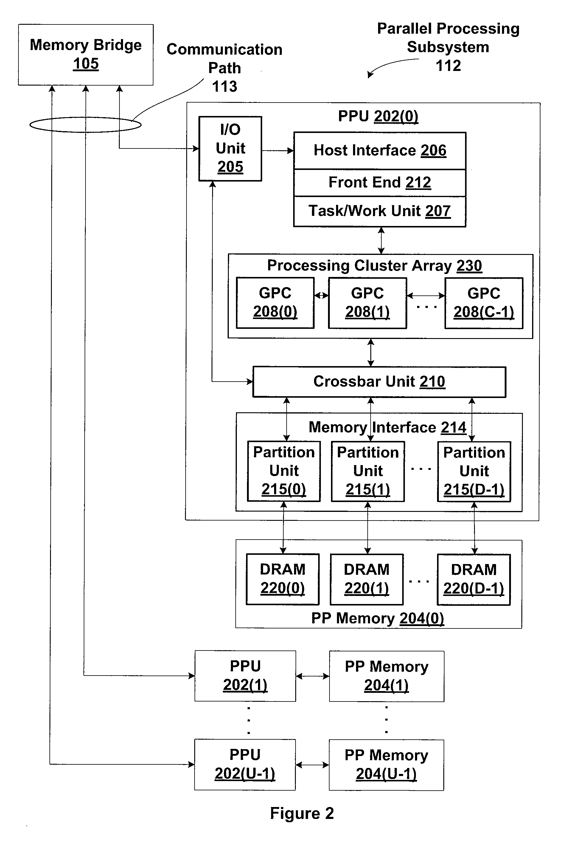 Methods and apparatus for auto-throttling encapsulated compute tasks