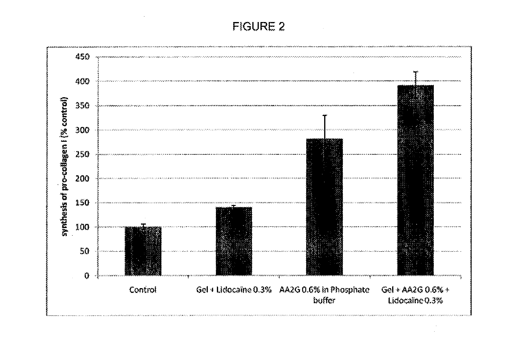Hydrogel compositions comprising vasoconstricting and Anti-hemorrhagic agents for dermatological use