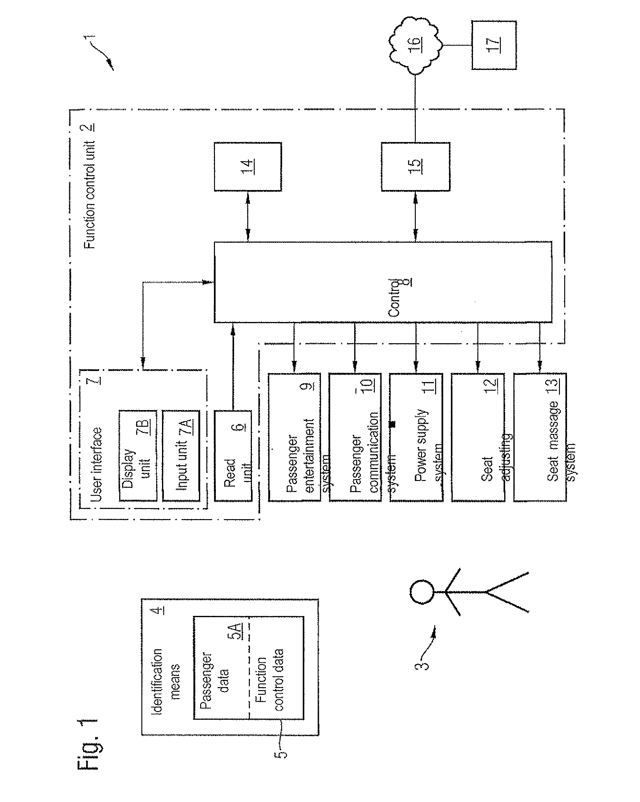 System and a method for making functions available to a passenger