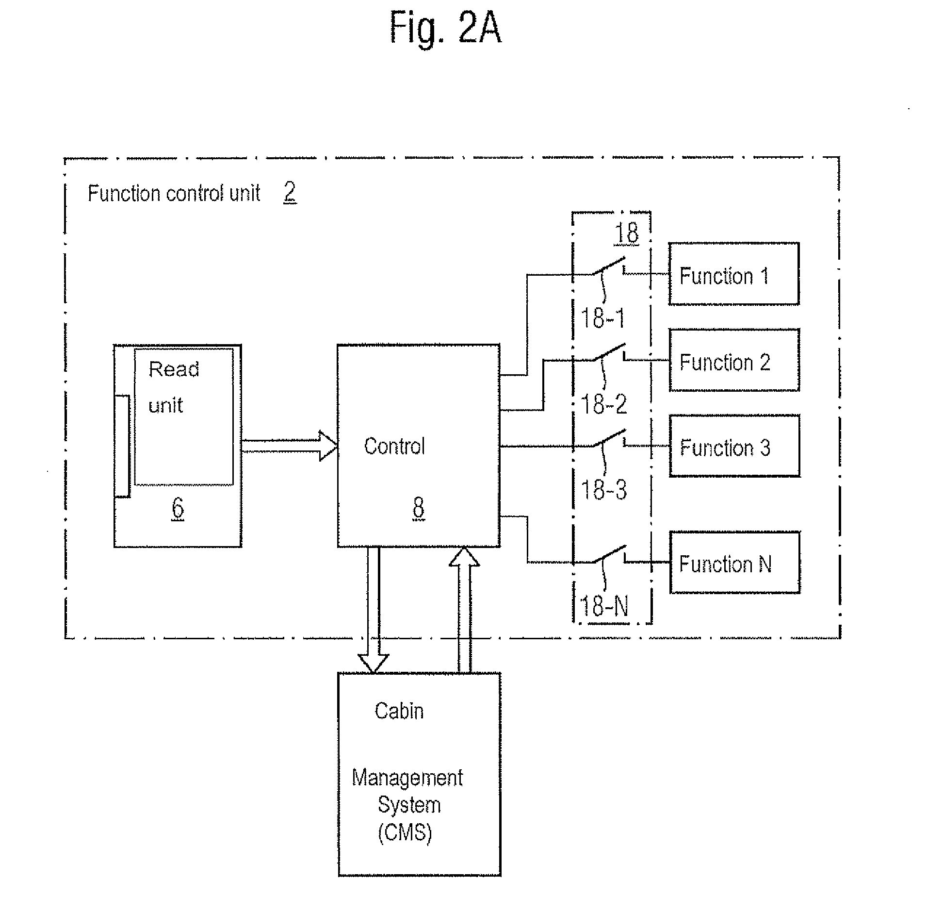 System and a method for making functions available to a passenger